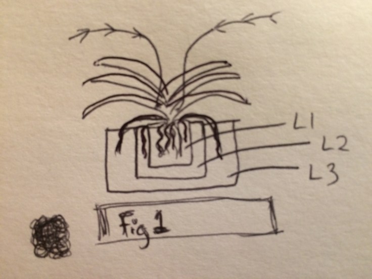 George potting method